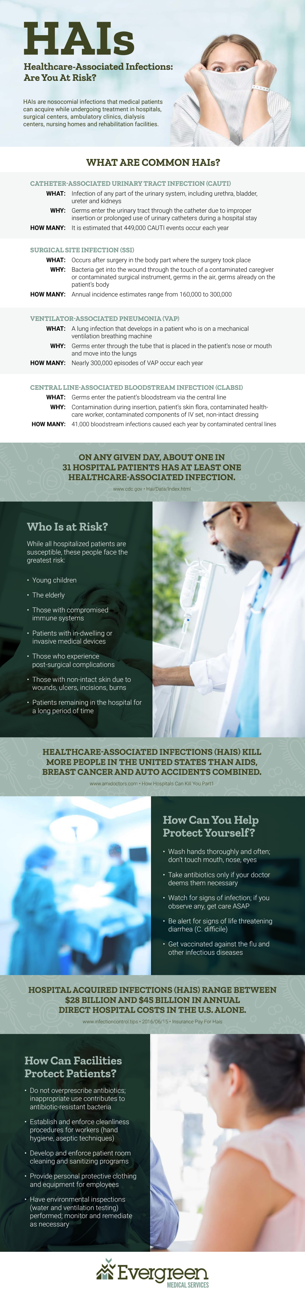 Serving to to Offer protection to In opposition to Healthcare-Related Infections