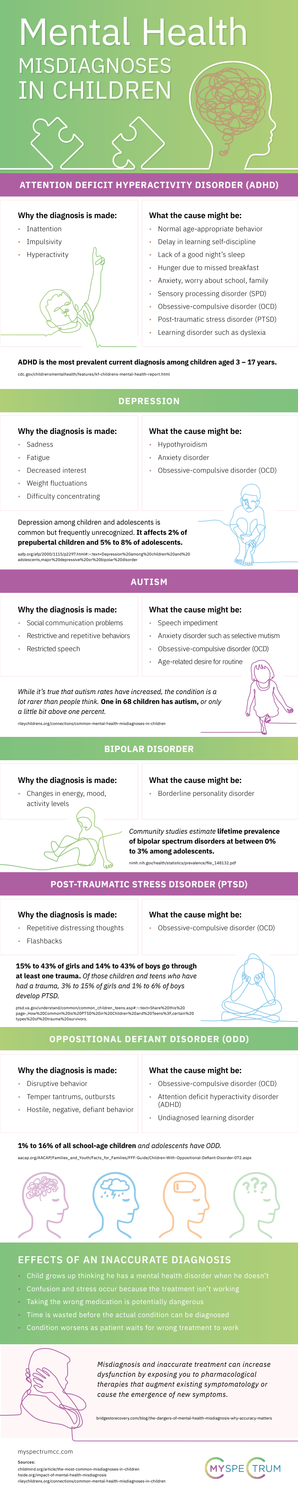 Diagnosing Psychological Sickness in Youngsters